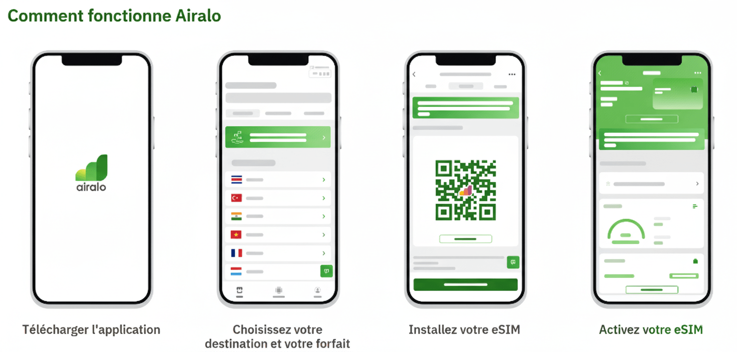 comment fonctionne Airalo